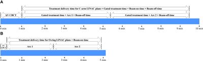 Feasibility of fast, four-dimensional computed tomography-based O-ring LINAC plans for lung stereotactic body radiotherapy in patients with poor performance status